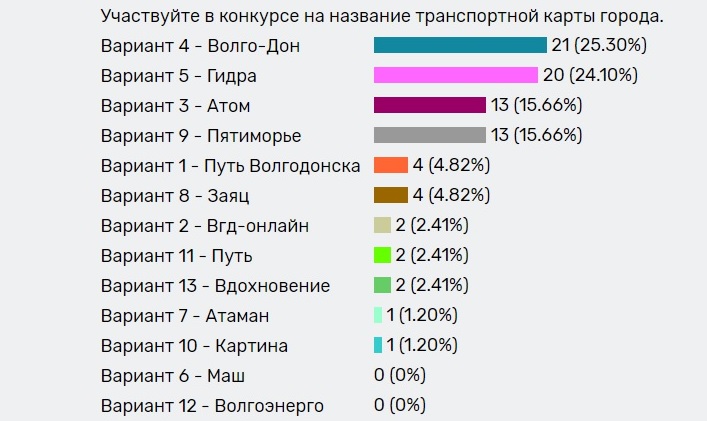 Кракен нарколог