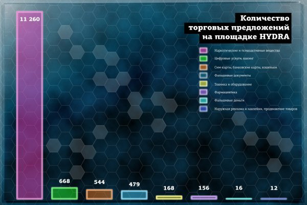 Кракен даркнет актуальная ссылка