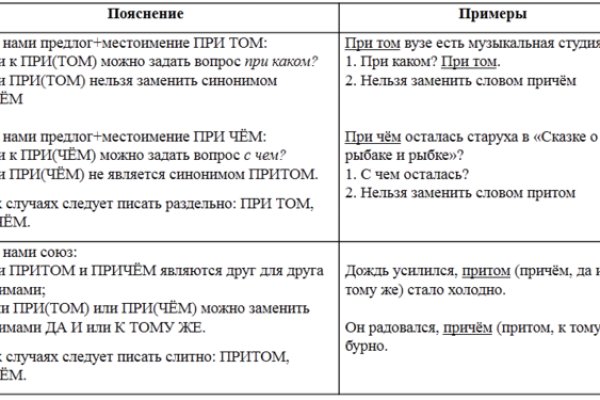 Кракен ссылка официальная в тор