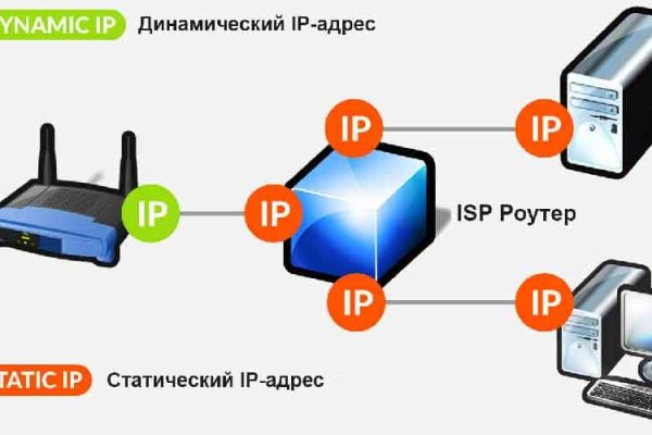 Kraken официальный сайт ссылка через tor