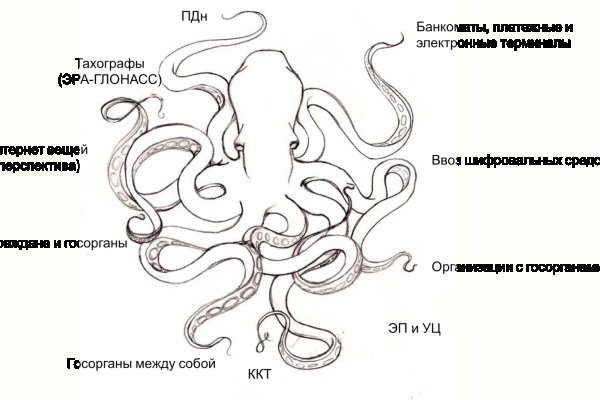 Кракен нарко